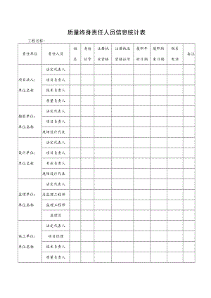 质量终身责任人员信息统计表.docx