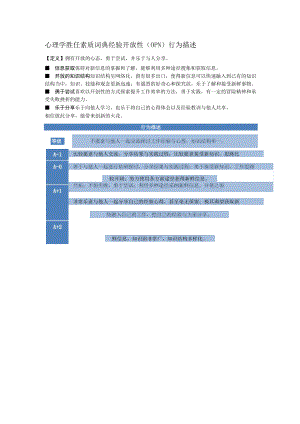 心理学胜任素质词典经验开放性（OPN）行为描述.docx