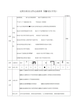 过程分析及文件记录清单（C2设计开发）.docx