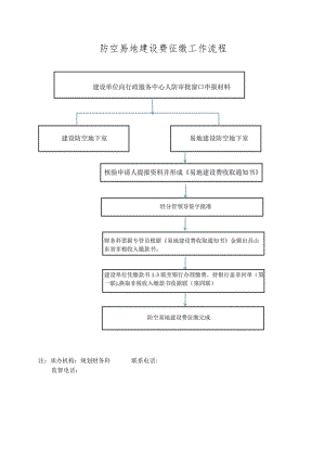 防空易地建设费征缴工作流程.docx