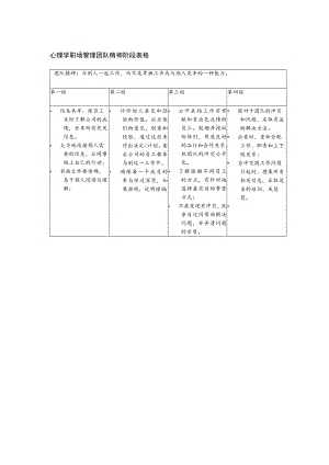 心理学职场管理团队精神阶段表格.docx