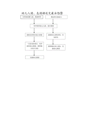 幼儿入园、离园接送交接流程图.docx