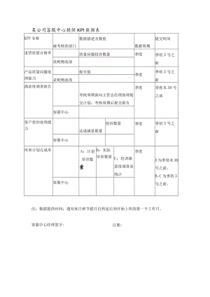 某公司客服中心提供KPI数据表.docx