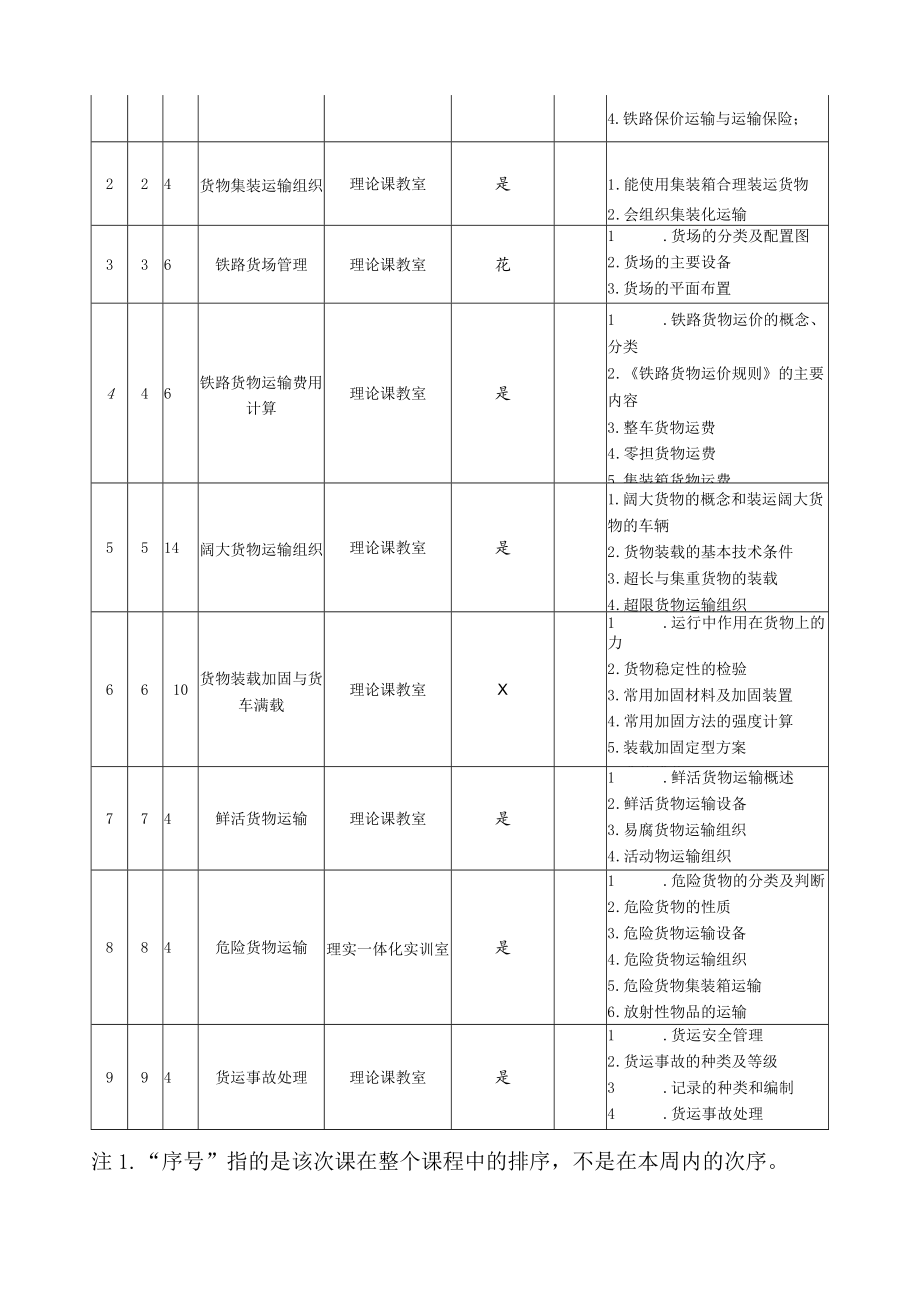 铁路客运组织课程 教学设计.docx_第3页