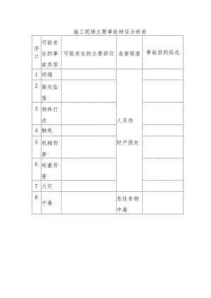 施工现场主要事故特征分析表.docx