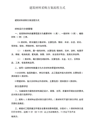 建筑材料采购方案流程方式.docx