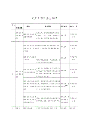 试点工作任务分解表.docx