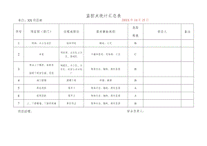 施工现场监控点统计汇总表.docx