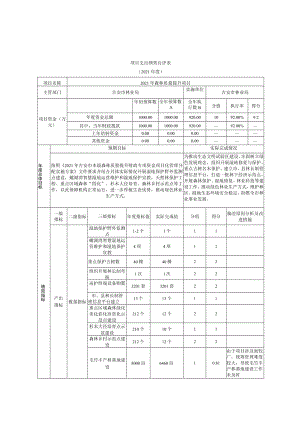 项目支出绩效自评表.docx