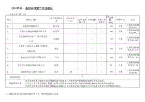 项目名称基础网络第二阶段建设.docx