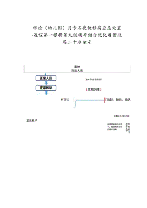 学校（幼儿园）开学后疫情防控应急处置流程图 --根据第九版指南结合优化疫情防控二十条制定.docx