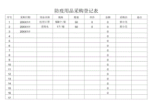 防疫用品采购登记表.docx