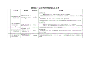 需接受行政处罚的单位情况汇总表.docx