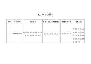 重大事项调整表.docx