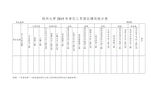郑州大学2015年单位人员岗位情况统计表单位盖章年月日.docx