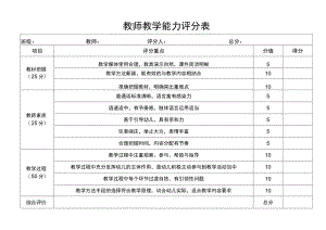教师教学能力评分表.docx