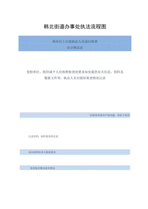 韩北街道办事处执法流程图.docx