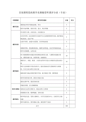 评分首届课程思政教学竞赛随堂听课评分表专家.docx