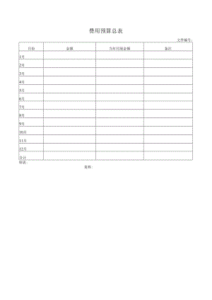 费用预算总表.docx