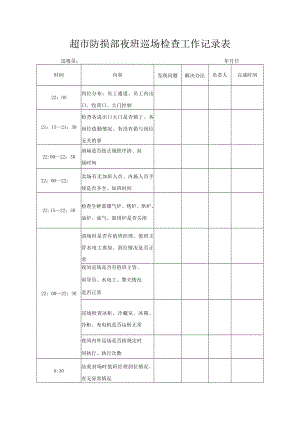超市防损部夜班巡场检查工作记录表.docx