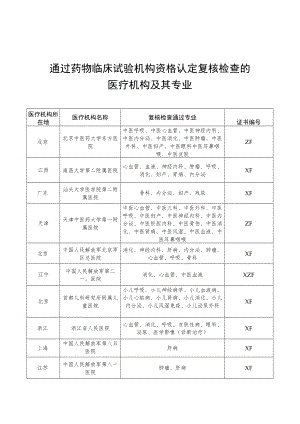 通过药物临床试验机构资格认定复核检查的医疗机构及其专业.docx