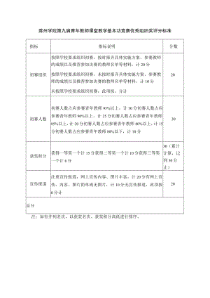 滁州学院第九届青年教师课堂教学基本功竞赛优秀组织奖评分标准.docx