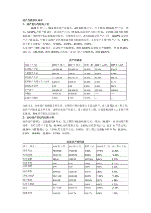 资产负债状况分析.docx