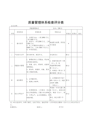 质量管理体系检查评分表.docx