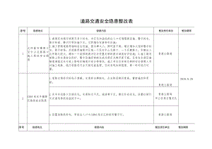 道路交通安全隐患整改表.docx