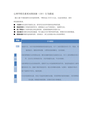 心理学胜任素质词典创新（INV）行为描述.docx