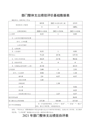 部门整体支出绩效评价基础数据表(4).docx