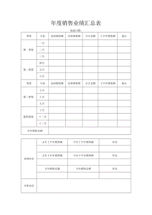 年度销售业绩汇总表.docx