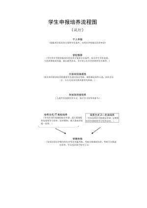 学生申报培养流程图.docx
