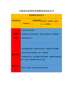 岗位应知应会告知卡.docx