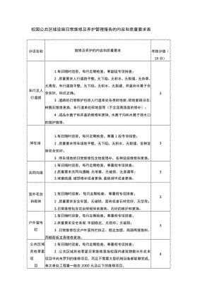 校园公共区域设施日常维修及养护管理服务的内容和质量要求表.docx
