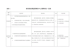 附件1： 教育部经费监管事务中心招聘岗位一览表.docx