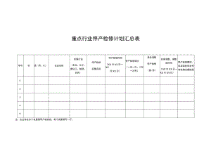 重点行业停产检修计划汇总表.docx