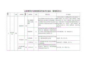 运营期养护和管理绩效考核评价指标管理规范化.docx