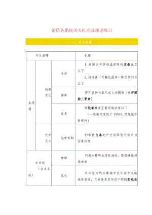 消防各系统灭火机理及理论练习.docx