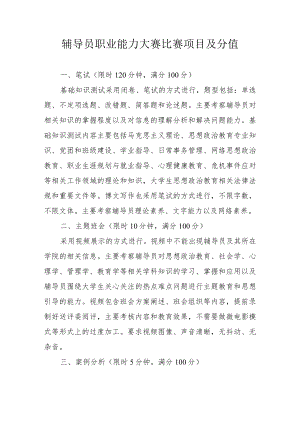 辅导员职业能力大赛比赛项目及分值.docx