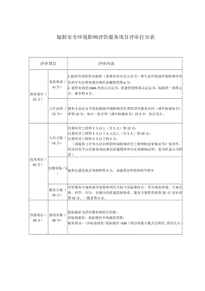 辐射安全环境影响评价服务项目评审打分表.docx