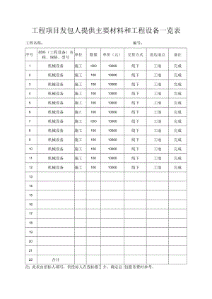 工程项目发包人提供主要材料和工程设备一览表.docx