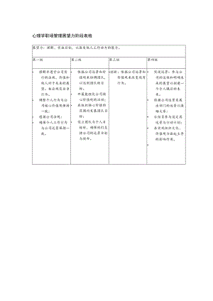 心理学职场管理展望力阶段表格.docx