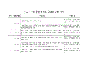 居民电子健康档案对公众开放评估标准.docx