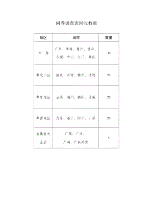 问卷调查表回收数量.docx