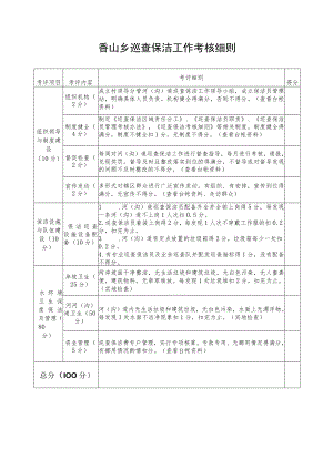 香山乡巡查保洁工作考核细则.docx