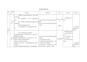 车辆管理工作策划 环境管理策划 物业停车场规范模板.docx