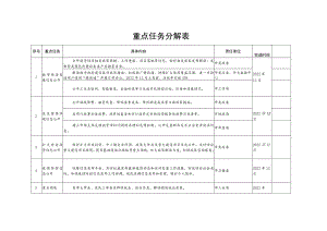 重点任务分解表.docx
