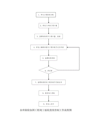 水库除险加固工程竣工验收投资控制工作流程图.docx