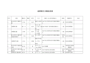 赴斯里兰卡展品目录.docx